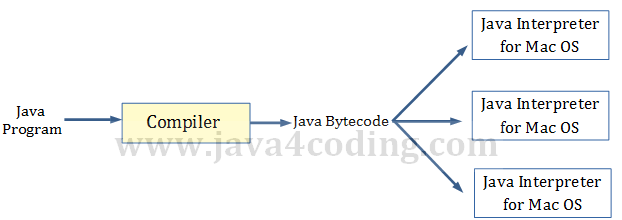 buzzwords-of-java-1